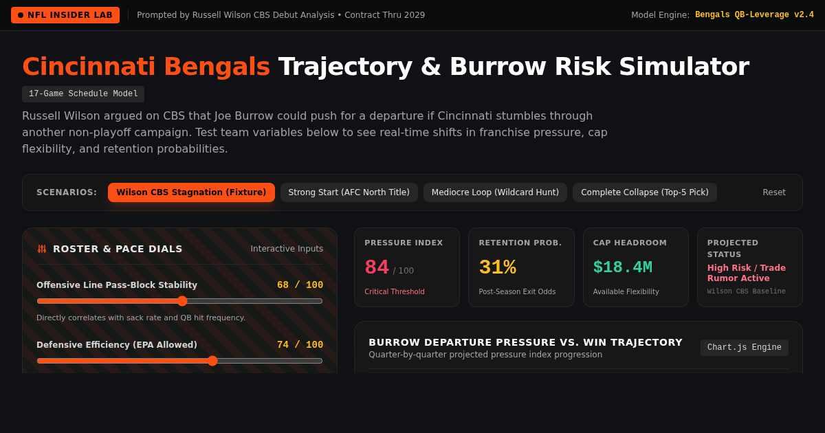 Bengals Season Trajectory & Burrow Roster Risk Simulator preview