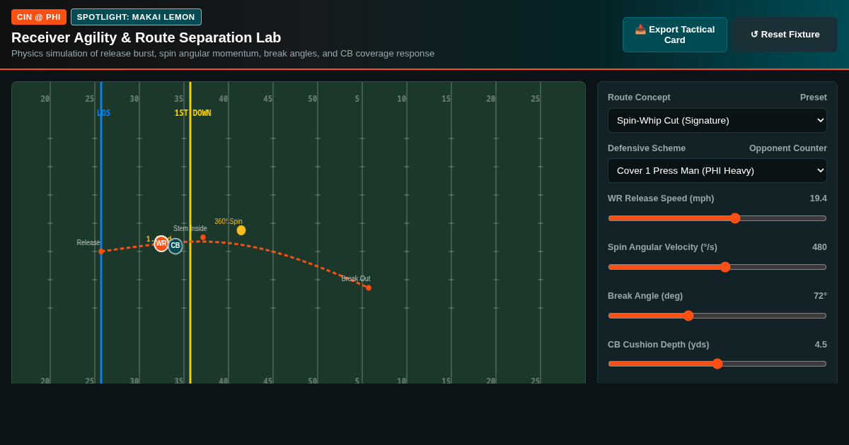CIN vs PHI Matchup & Receiver Agility Route Lab preview
