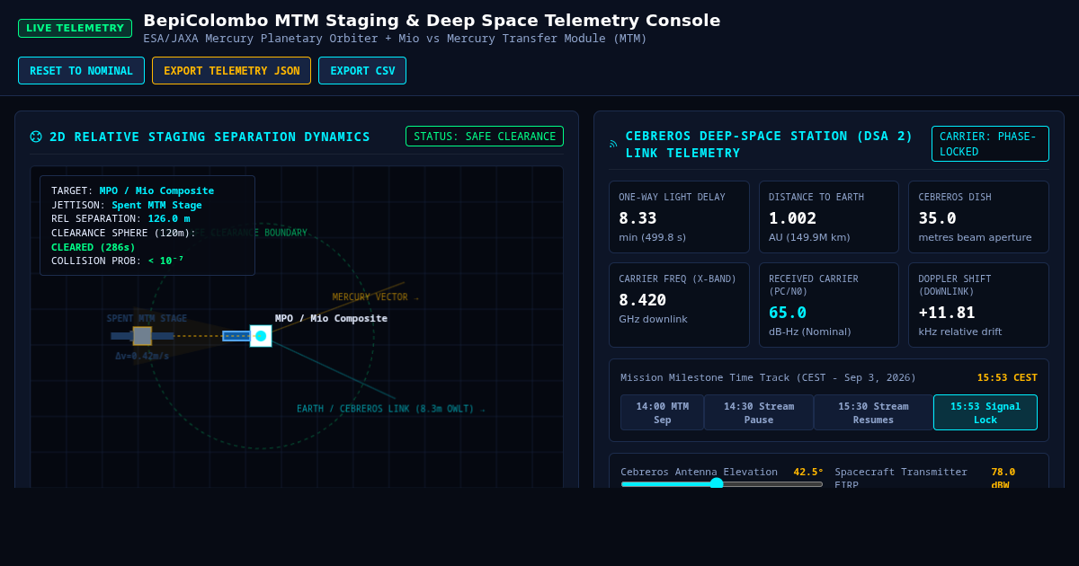 BepiColombo MTM Staging & Deep Space Telemetry Console preview