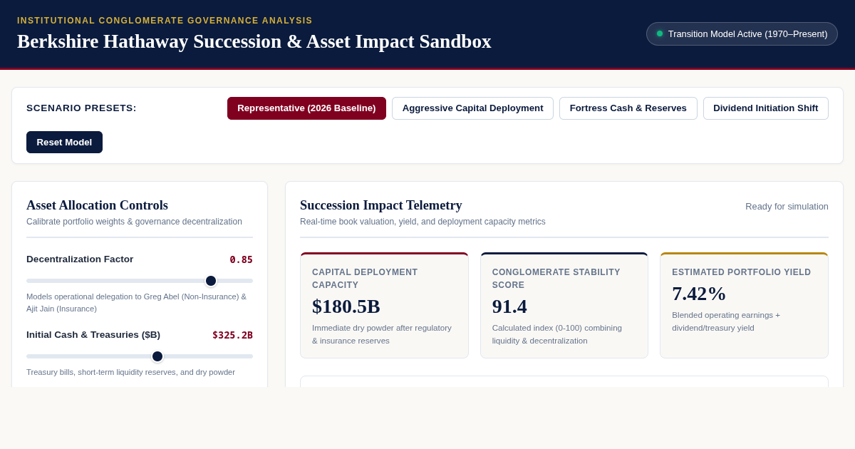 Berkshire Hathaway Succession & Asset Impact Sandbox preview