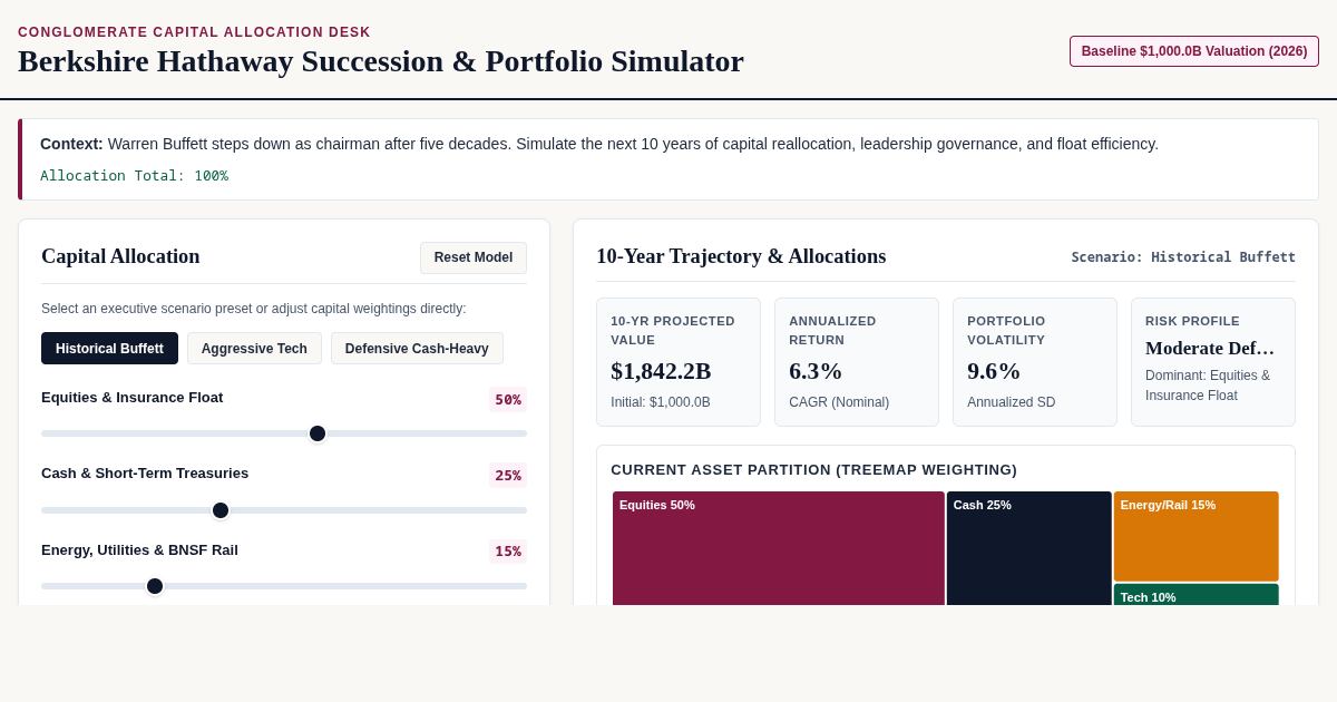 Berkshire Hathaway Succession & Portfolio Simulator preview