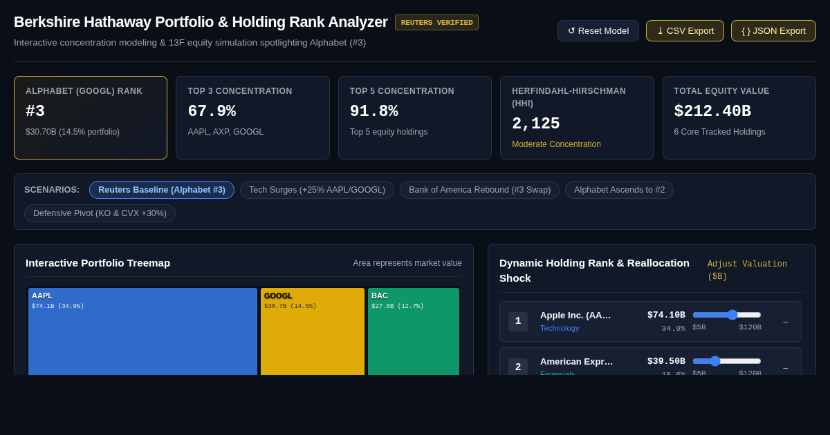 Berkshire Hathaway Portfolio Concentration & Holding Rank Analyzer preview
