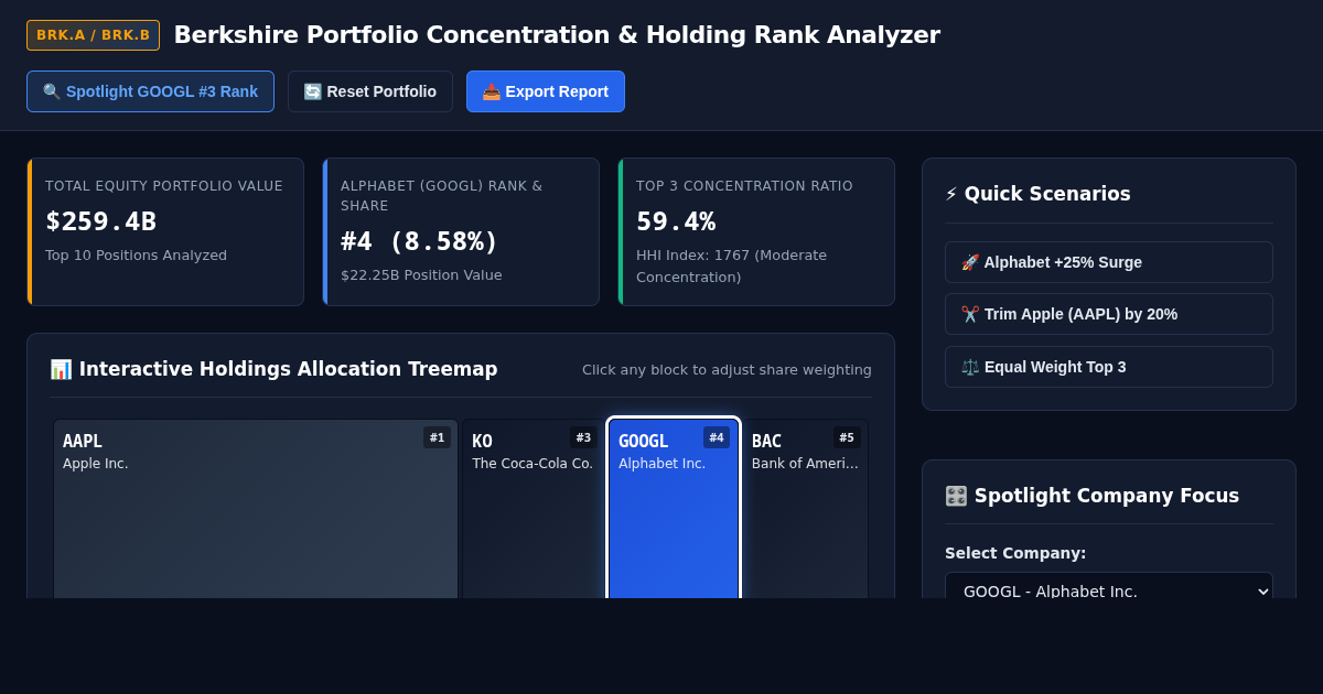 Berkshire Hathaway Portfolio Concentration & Holding Rank Analyzer preview