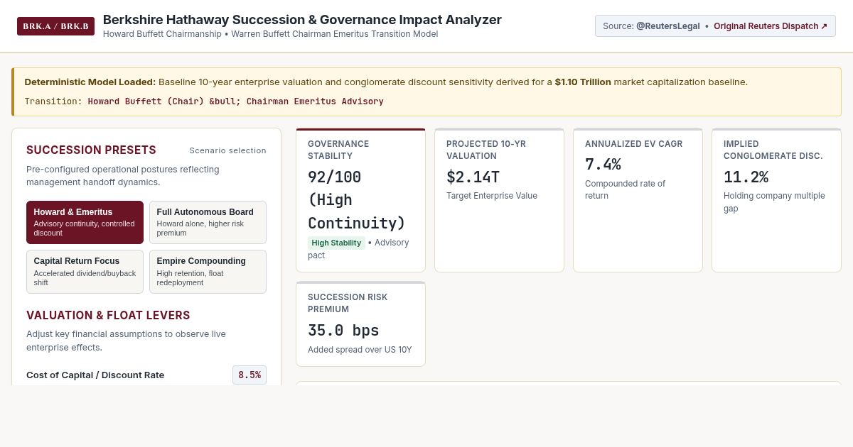 Berkshire Hathaway Succession & Governance Impact Analyzer preview