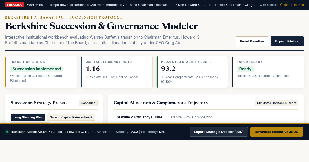 Berkshire Hathaway Succession & Conglomerate Governance Modeler preview