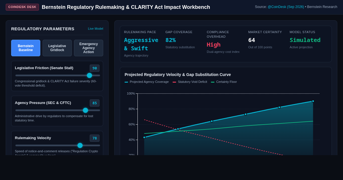 Bernstein Regulatory Rulemaking & CLARITY Act Impact Workbench preview