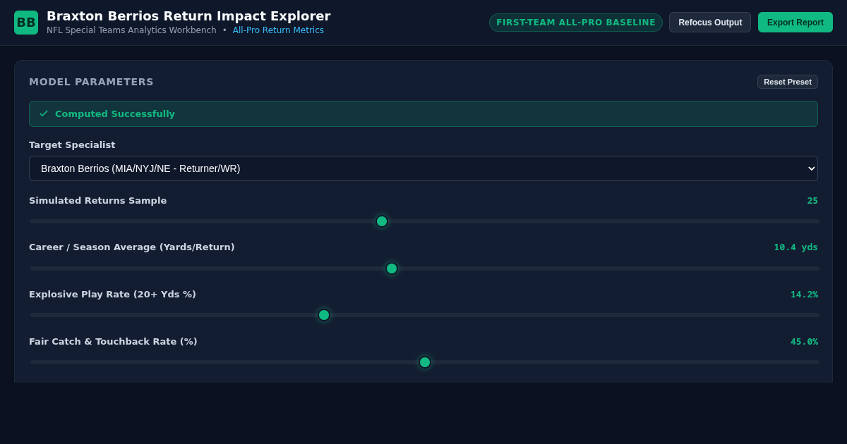Braxton Berrios Return Impact Explorer preview