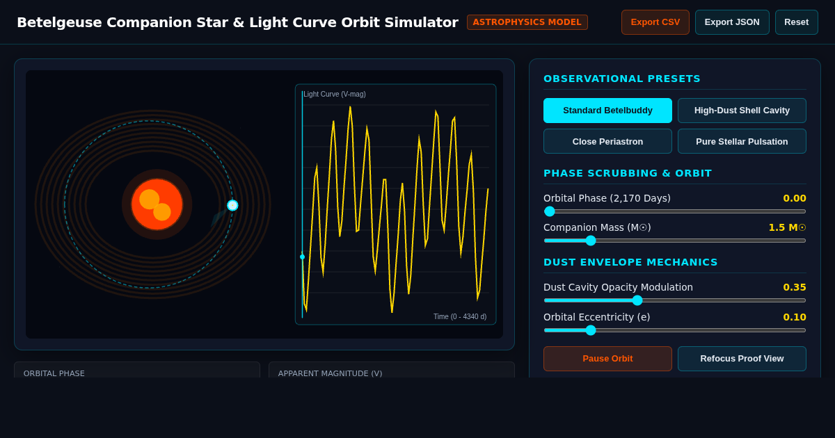 Betelgeuse Companion Star & Light Curve Orbit Simulator preview