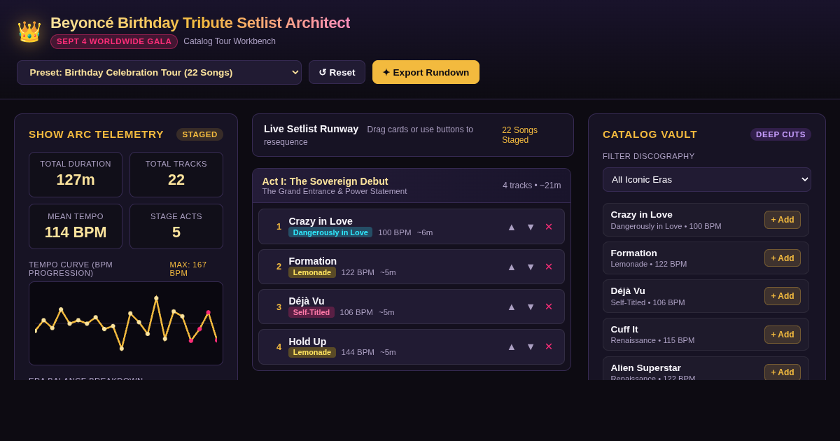 Beyoncé Birthday Tribute Setlist Architect preview
