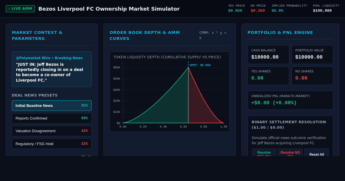 Bezos Liverpool FC Ownership Market Simulator | Polymarket AMM Tool preview