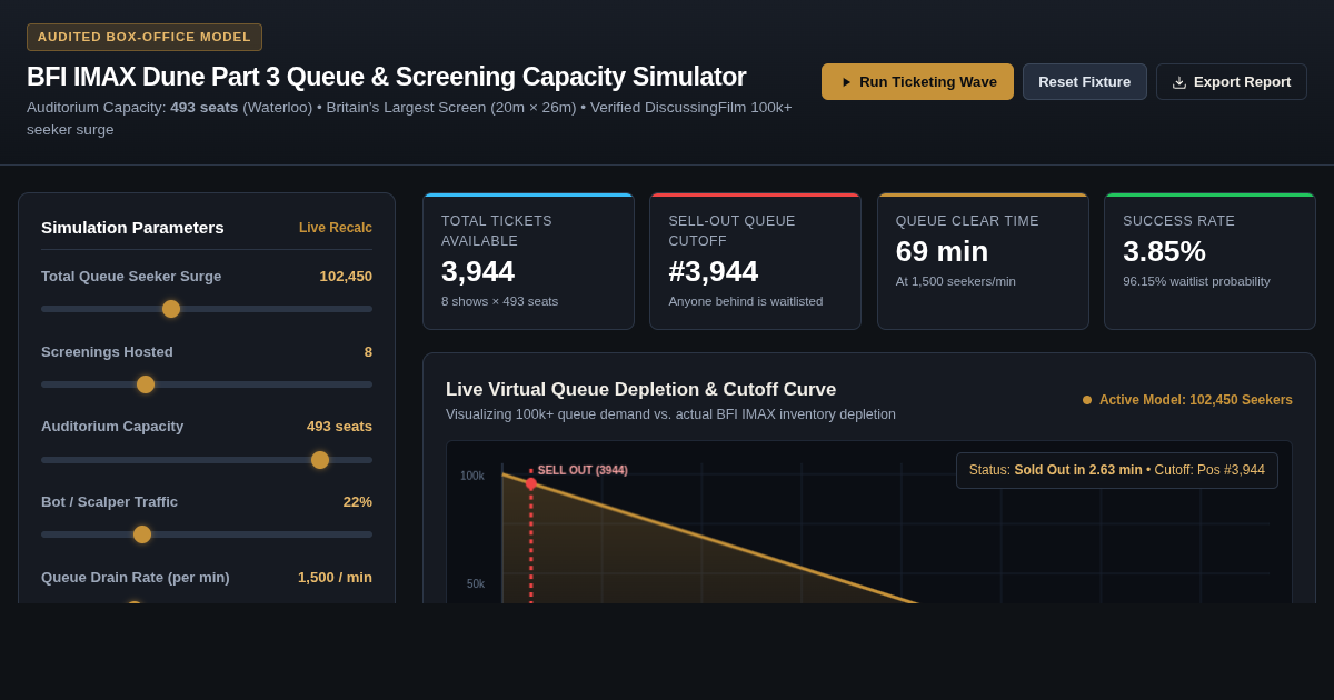 BFI IMAX Dune Part 3 Queue & Screening Capacity Simulator preview
