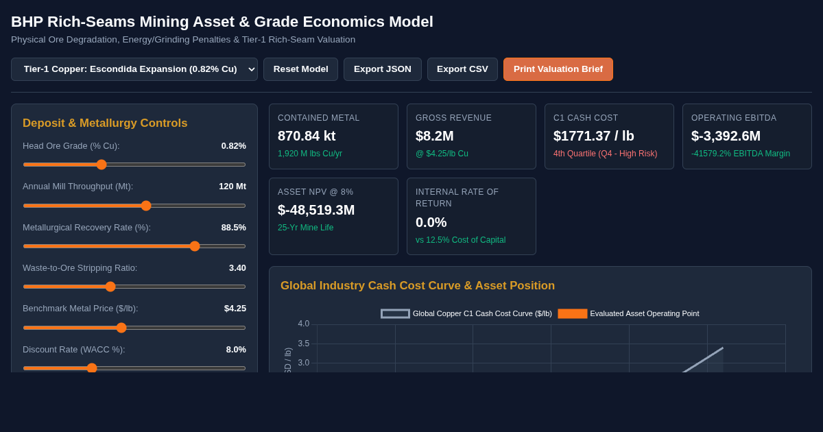 BHP Rich-Seams Mining Asset & Grade Economics Model preview