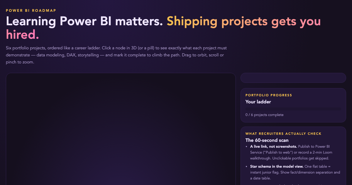 Power BI Portfolio Roadmap - Projects That Get You Hired preview