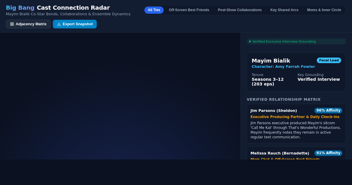 Big Bang Cast Connection Radar preview