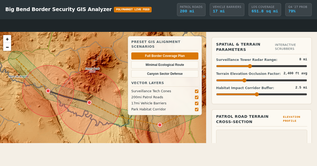 Big Bend Border Security Spatial & Impact Analyzer preview