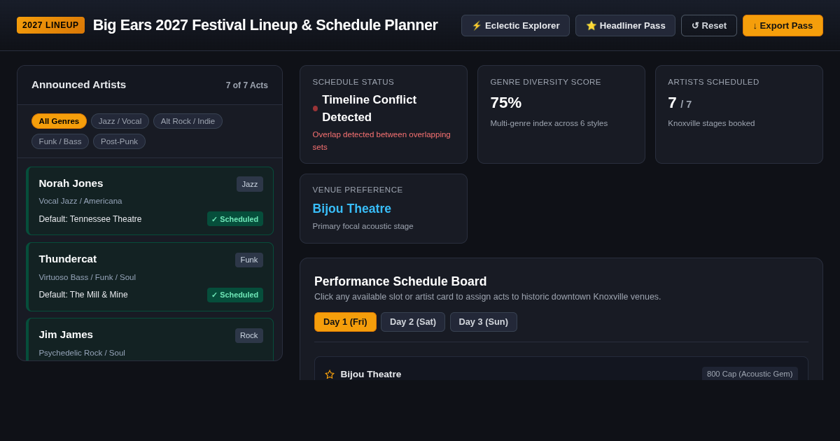 Big Ears 2027 Festival Lineup & Schedule Planner preview