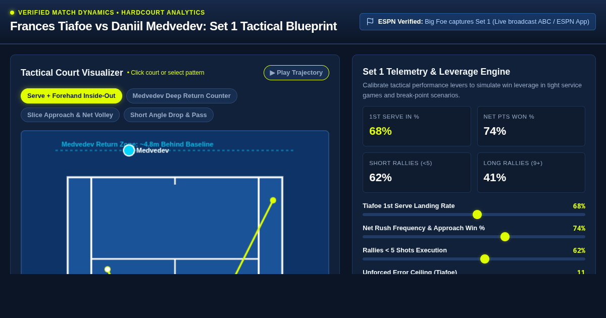 Big Foe vs Medvedev: Set 1 Tactical & Match Dynamics Analyzer preview