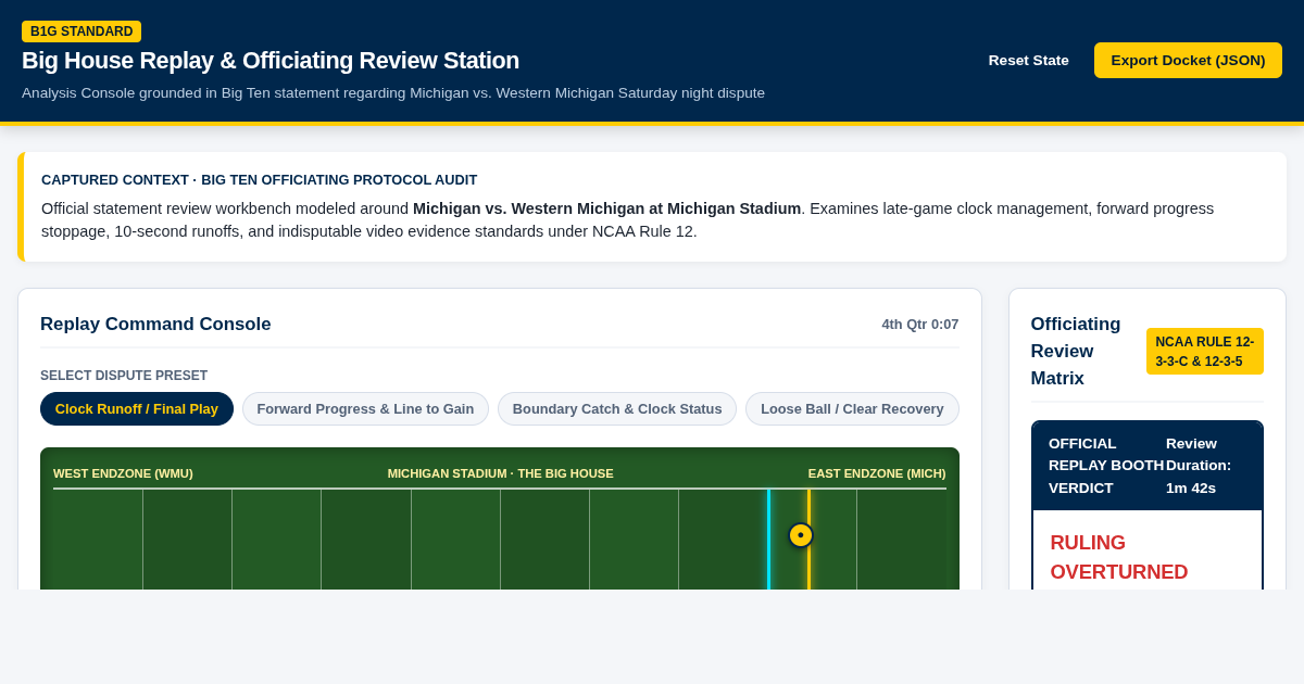 Big House Replay & Officiating Review Audit Station | Michigan vs WMU preview