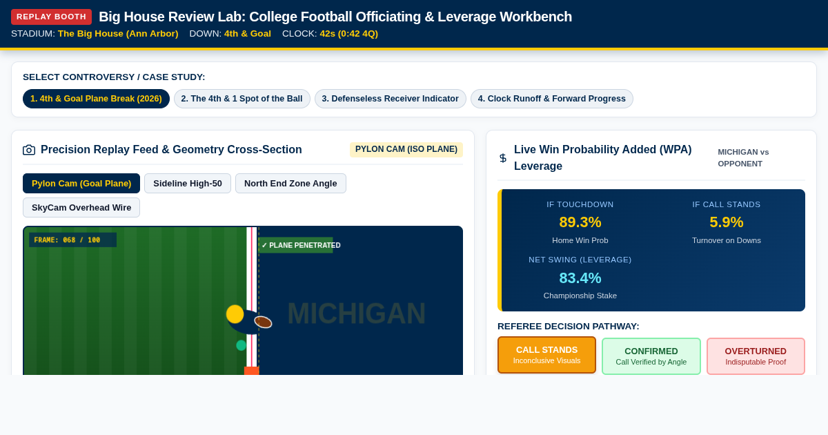 Big House Review Lab: College Football Officiating & Leverage Workbench preview