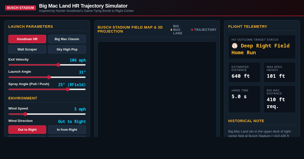 Big Mac Land HR Trajectory Simulator preview
