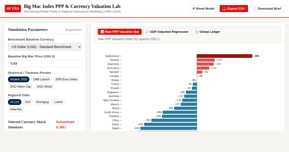 Big Mac Index 40th Anniversary PPP & Currency Valuation Lab preview