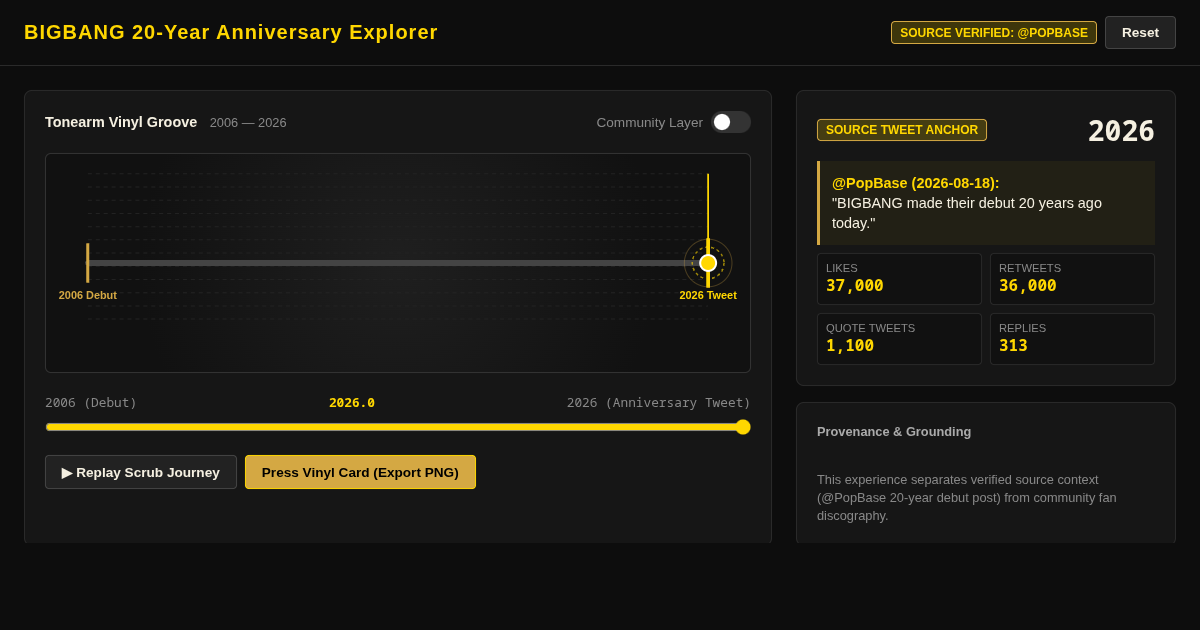 BIGBANG 20-Year Anniversary Explorer preview