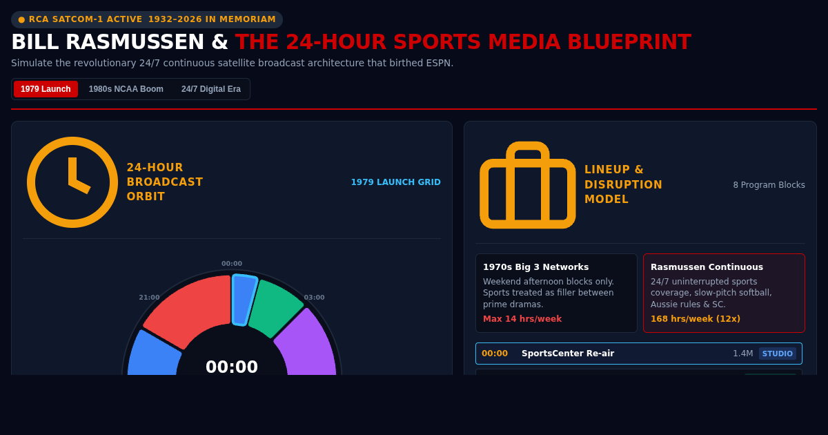 Bill Rasmussen & The 24-Hour Sports Media Blueprint preview