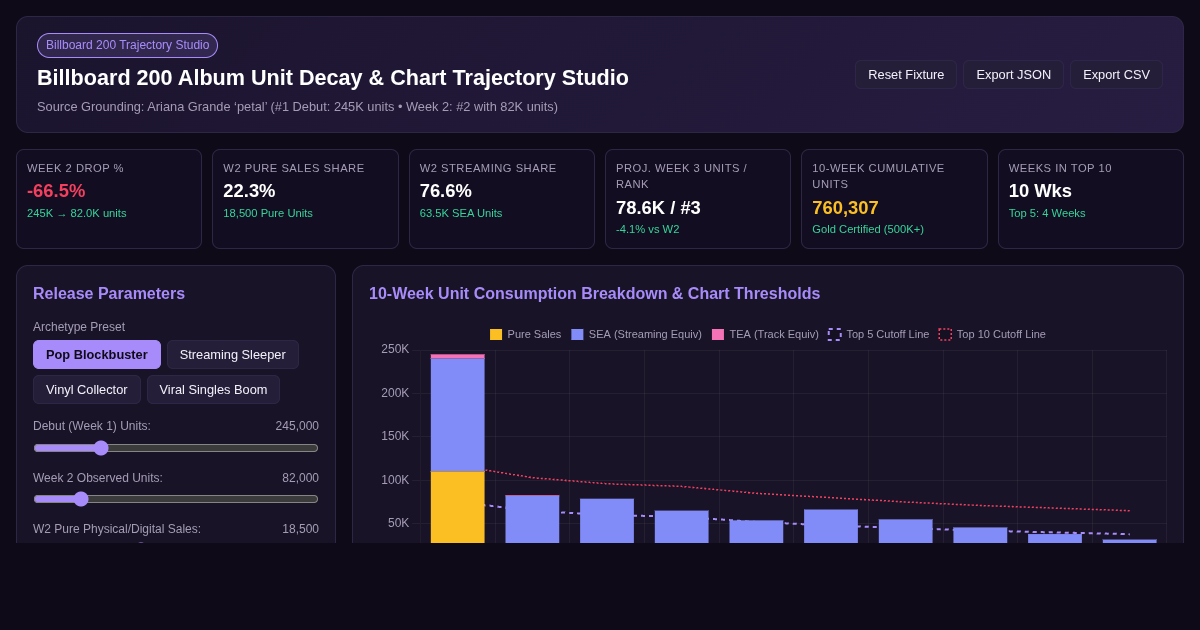 Billboard 200 Album Unit Decay & Chart Trajectory Studio preview