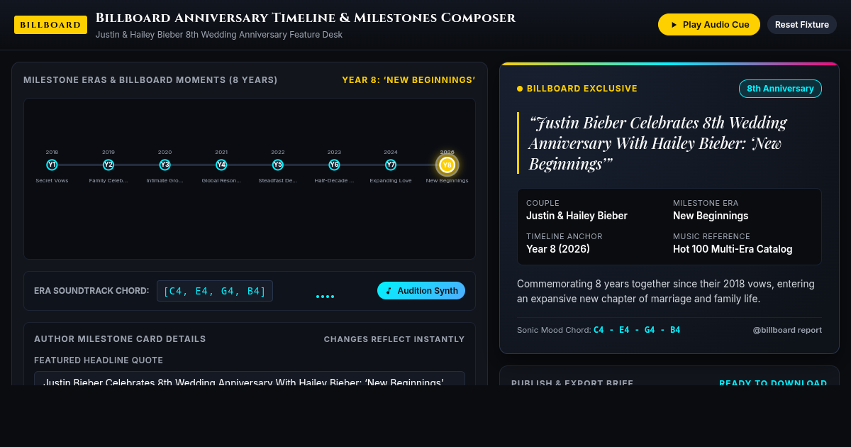 Billboard Anniversary Timeline & Milestones Composer preview