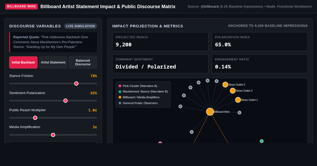 Billboard Artist Statement Impact & Public Discourse Matrix preview
