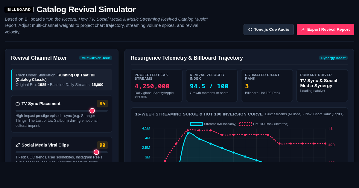 Billboard Catalog Revival Simulator & Streaming Impact Analyzer preview
