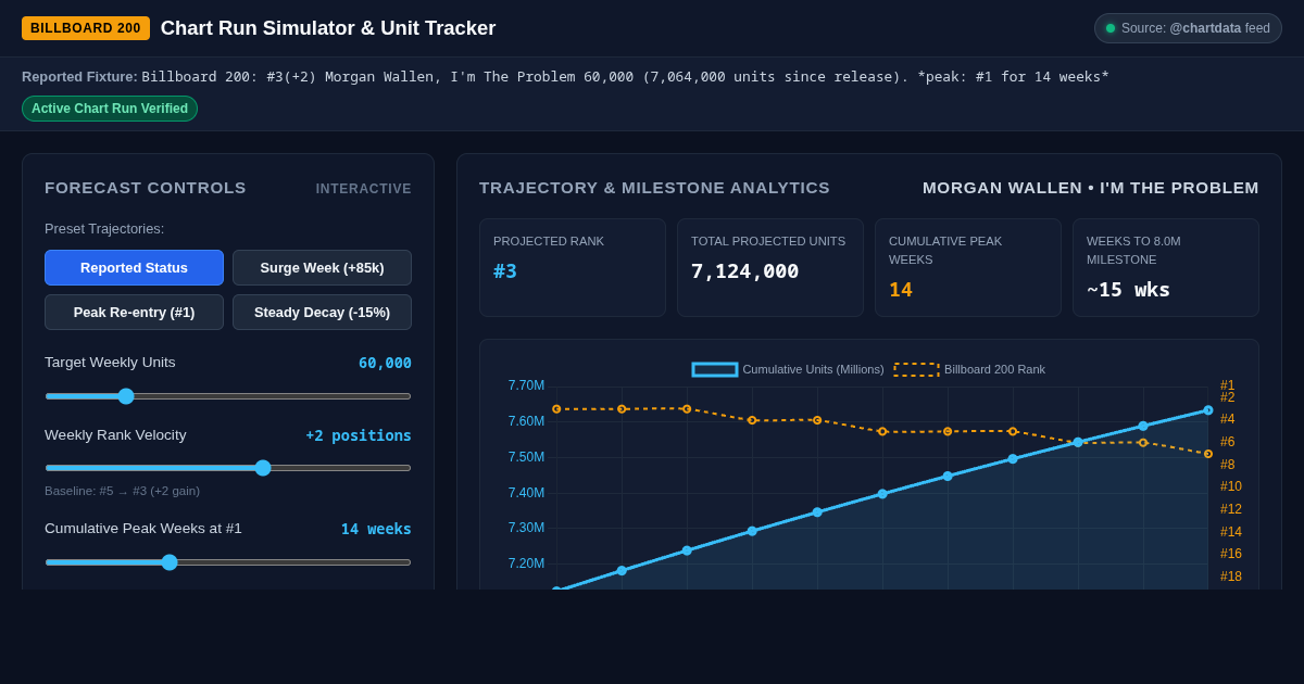 Billboard 200 Chart Run Simulator & Unit Tracker preview