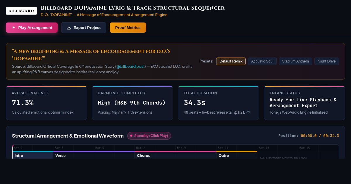 Billboard DOPAMINE Lyric & Track Structural Sequencer preview