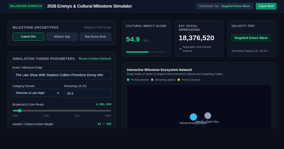 Billboard 2026 Emmys & Cultural Milestone Simulator preview