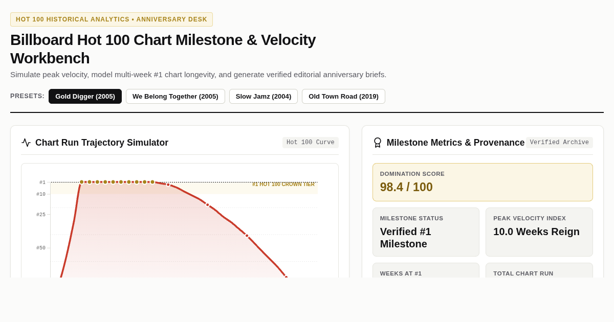 Billboard Hot 100 Chart Milestone & Velocity Workbench preview