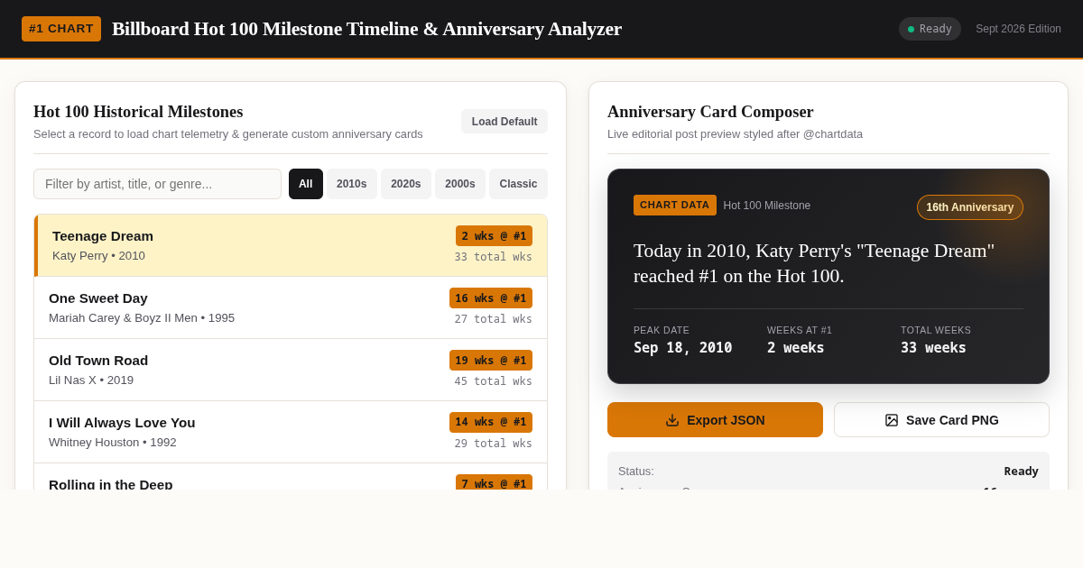 Billboard Hot 100 Milestone Timeline & Anniversary Studio preview
