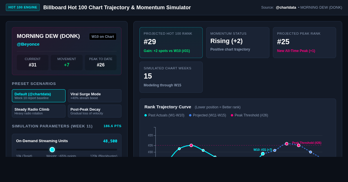 Billboard Hot 100 Chart Trajectory & Momentum Simulator preview