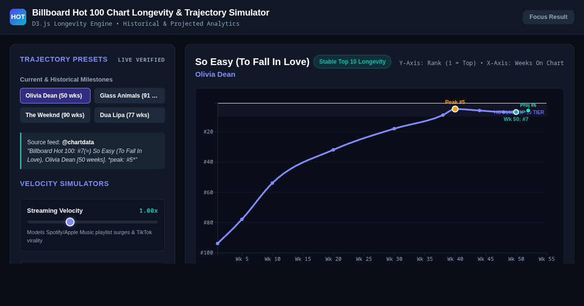 Billboard Hot 100 Chart Longevity & Trajectory Simulator preview