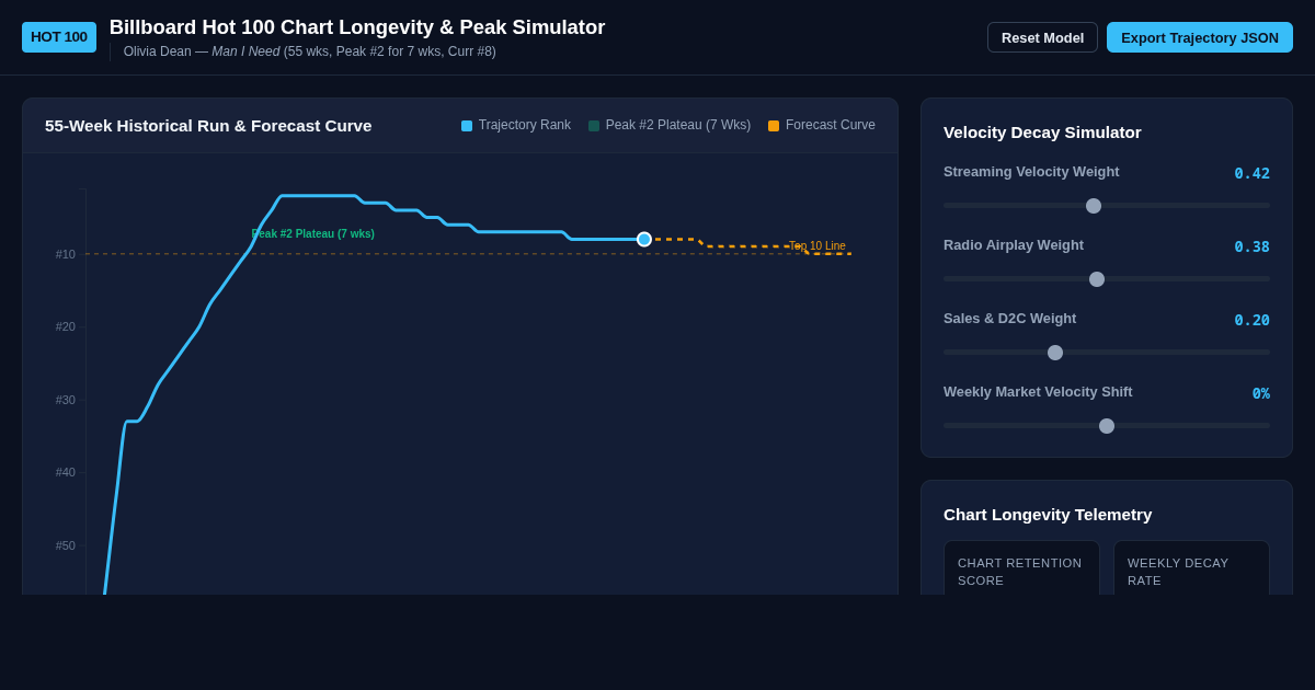 Billboard Hot 100 Chart Longevity & Peak Simulator preview