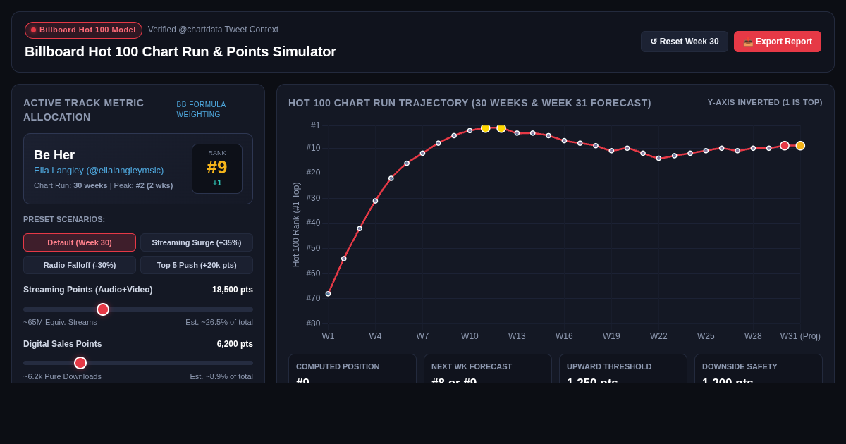 Billboard Hot 100 Chart Run & Points Simulator preview