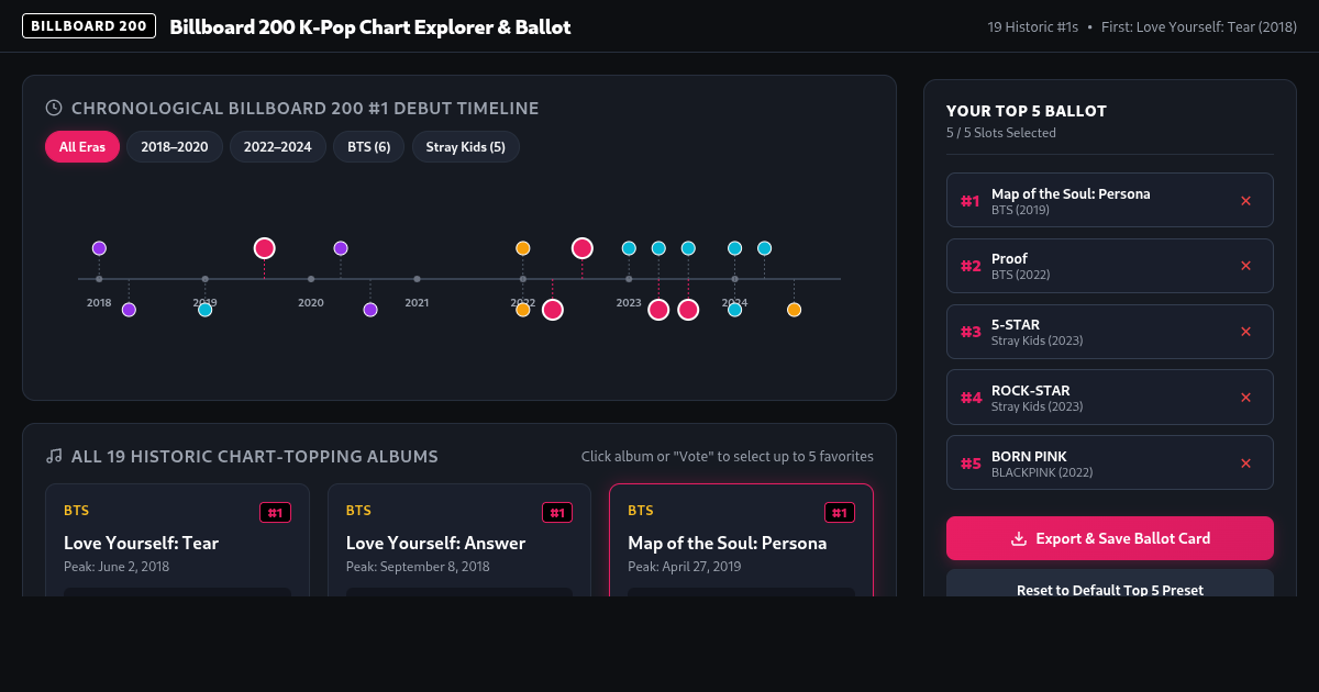 Billboard 200 K-Pop Chart Explorer & Ballot preview