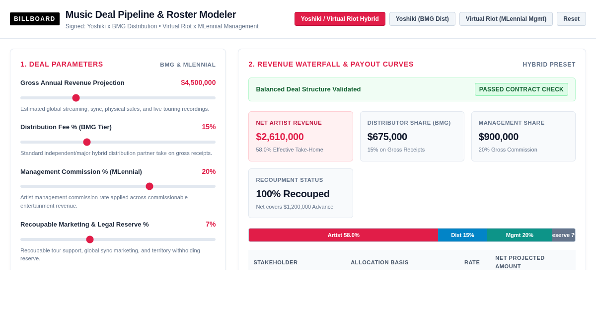 Billboard Music Deal Pipeline & Roster Modeler preview