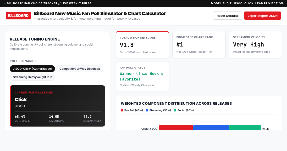 Billboard New Music Fan Poll Simulator & Chart Calculator preview