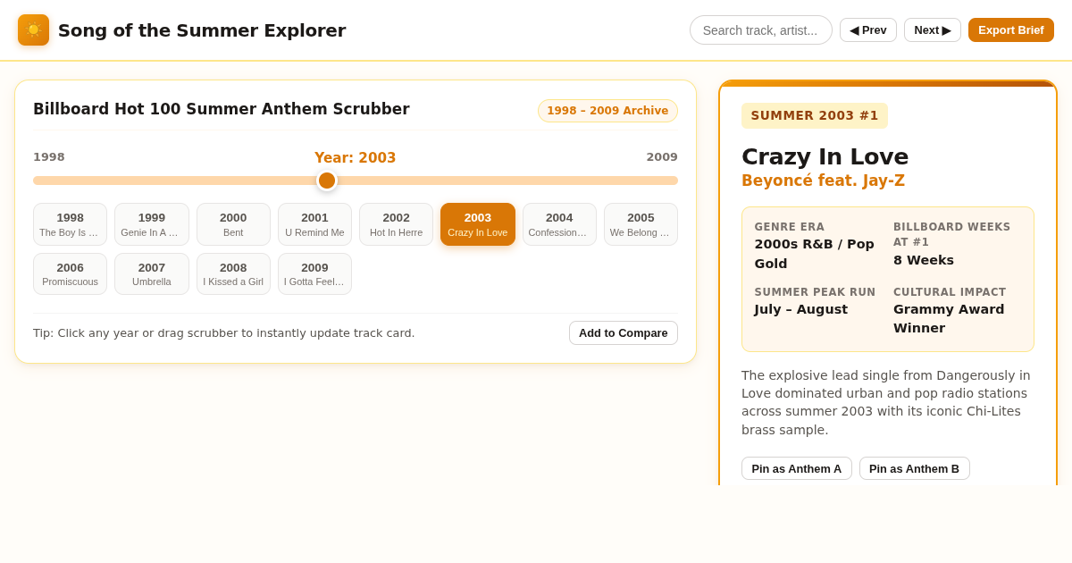 Billboard Song of the Summer Archive (1998–2009) | Interactive Explorer preview