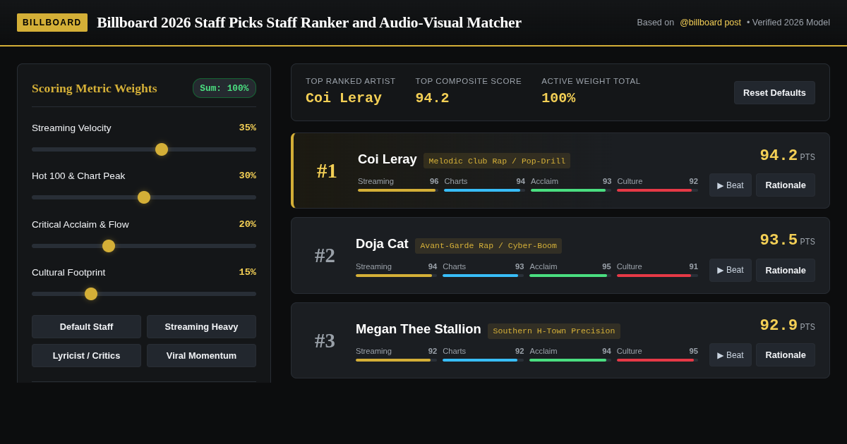 Billboard 2026 Staff Picks Staff Ranker and Audio-Visual Matcher preview