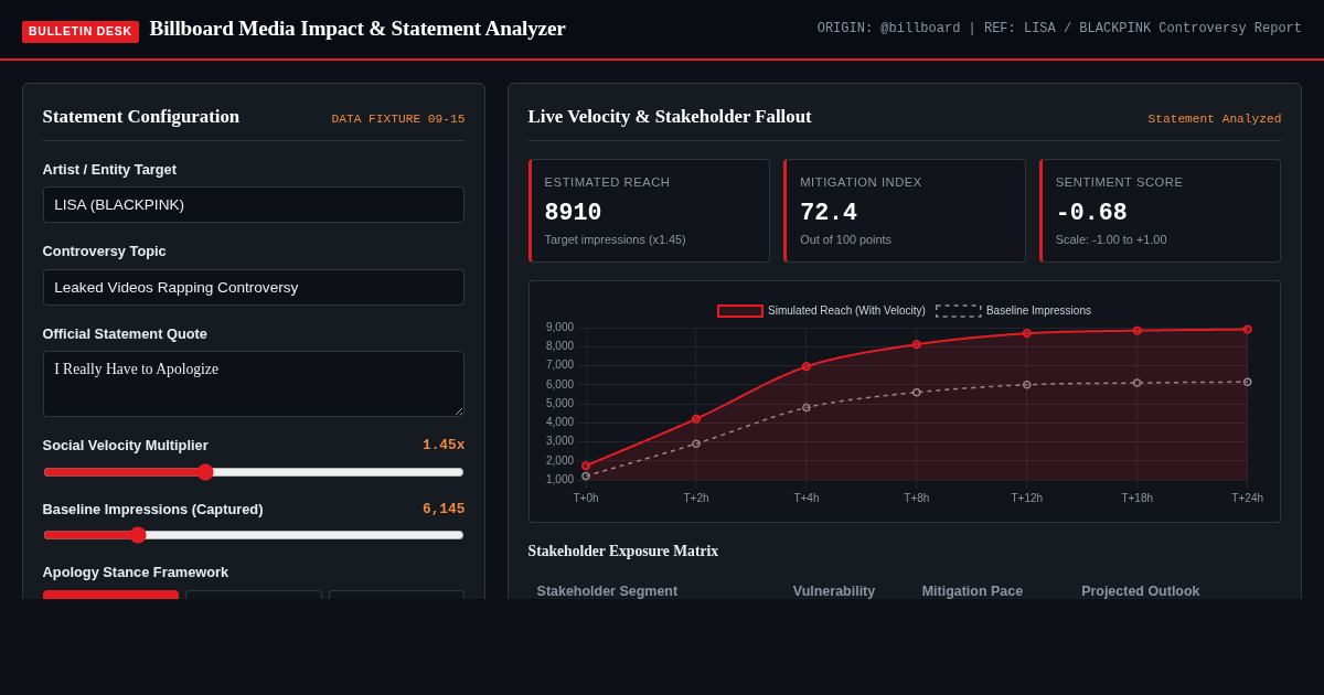 Billboard Media Impact & Statement Analyzer preview