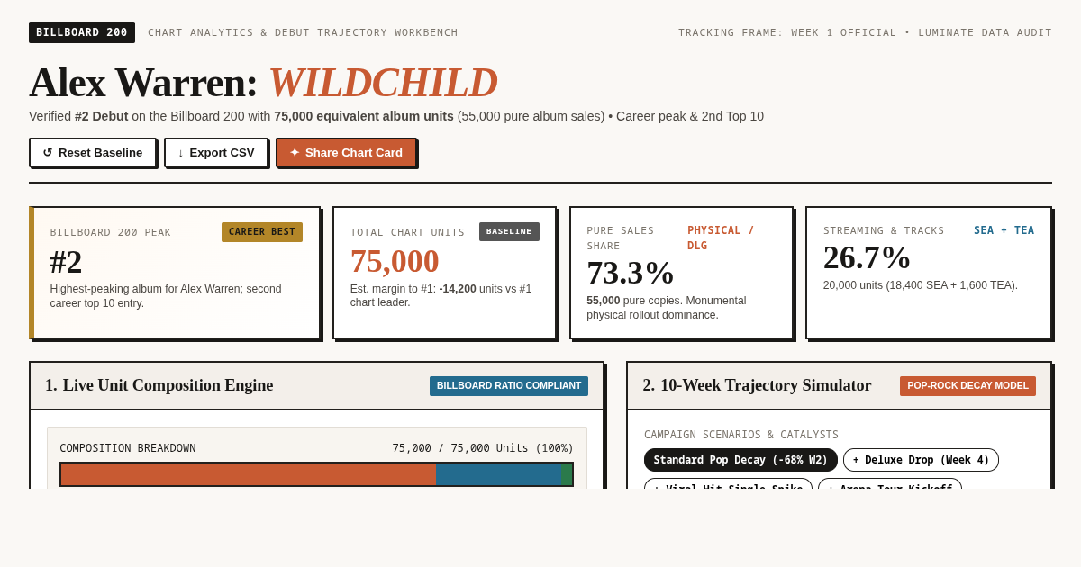 Alex Warren WILDCHILD Billboard 200 Chart Unit Calculator & Trajectory Simulator preview