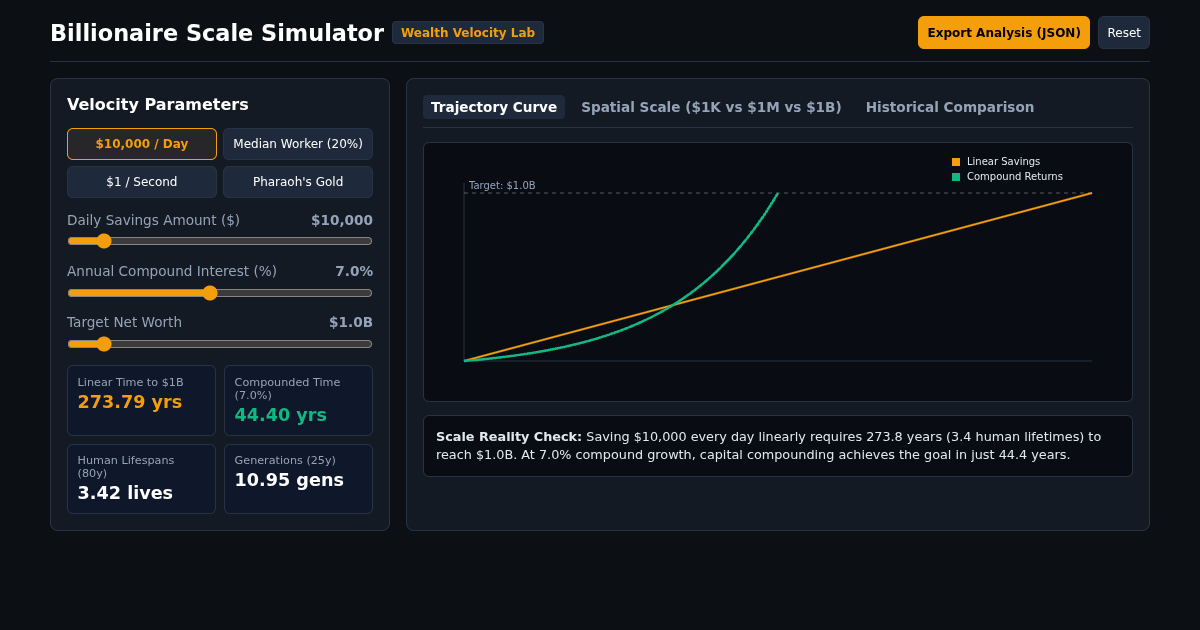 Billionaire Scale Simulator & Wealth Velocity Lab preview