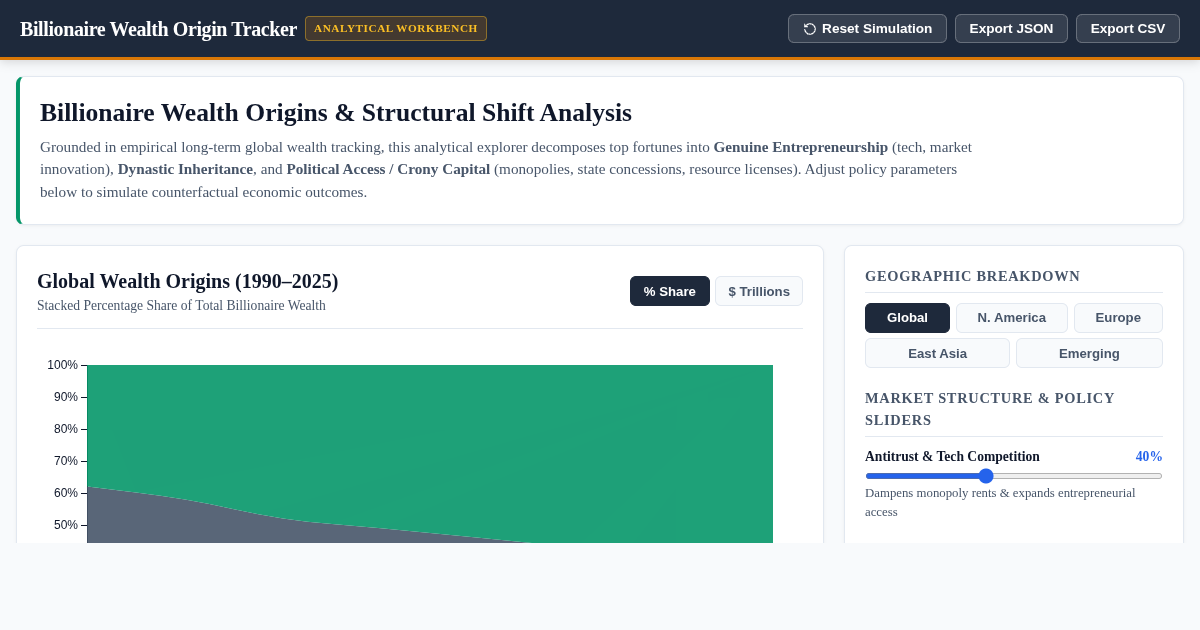 Billionaire Wealth Origin Tracker & Breakdown Explorer preview