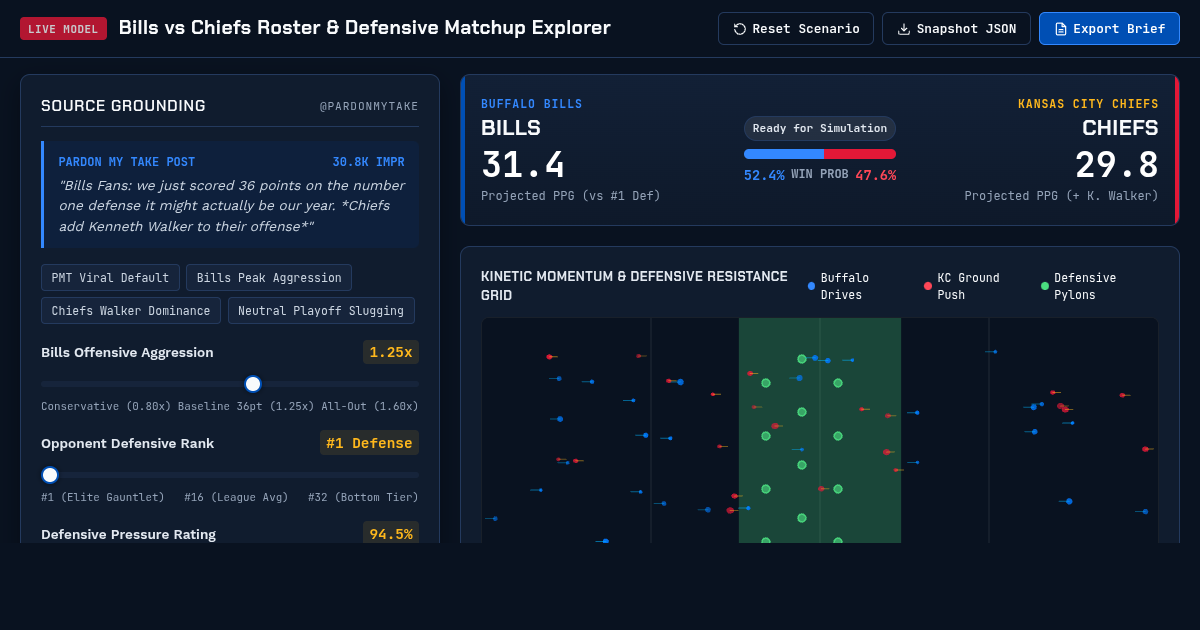 Bills vs Chiefs Roster & Defensive Matchup Explorer preview